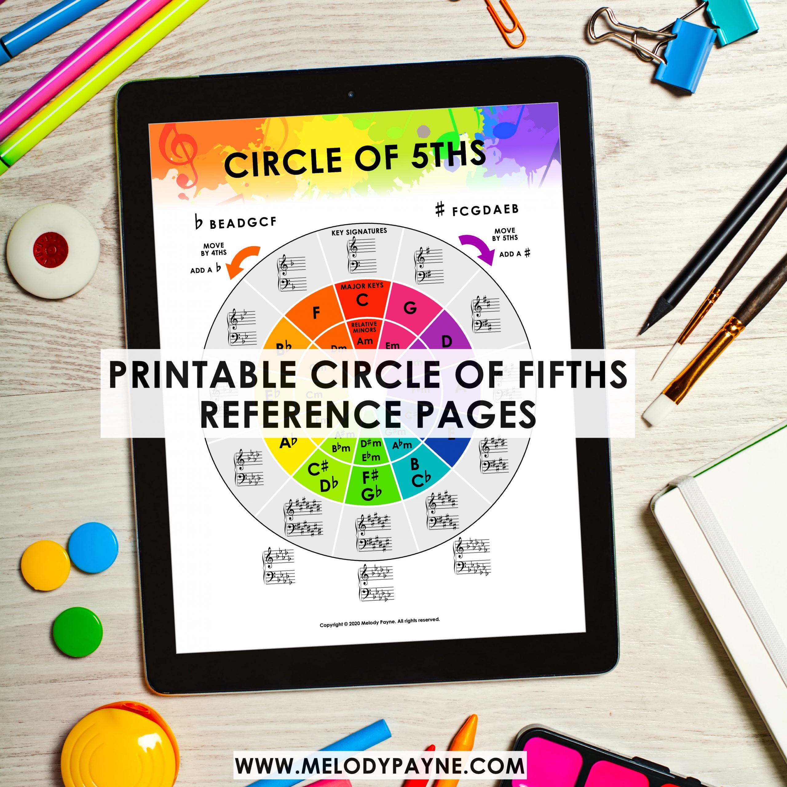 Circle of Fifths Reference Sheets for Piano Lessons