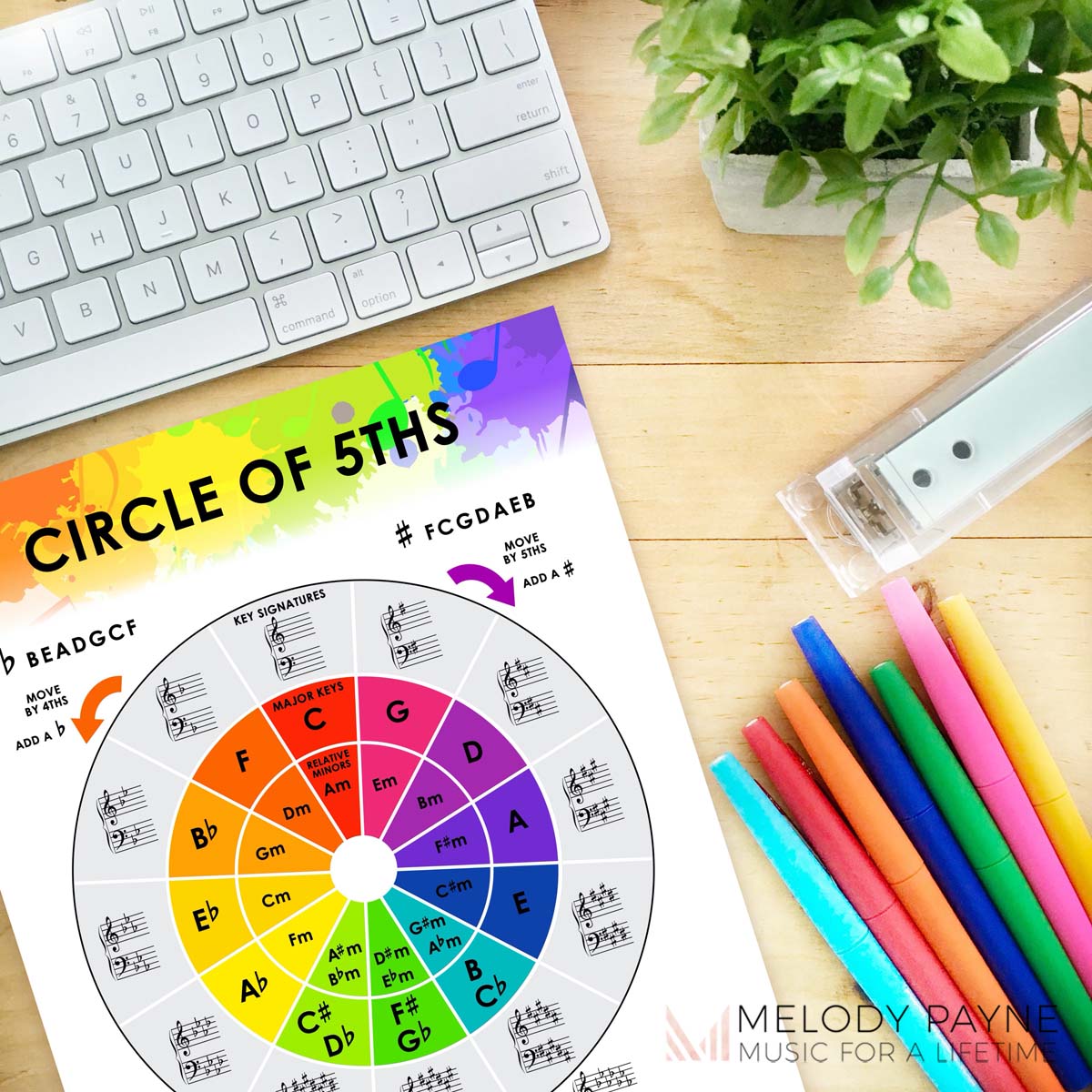 Tips for Teaching Scales use Circle of Fifths